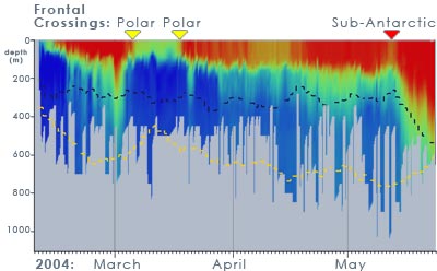 chart of four month dive summary with fronts indicated